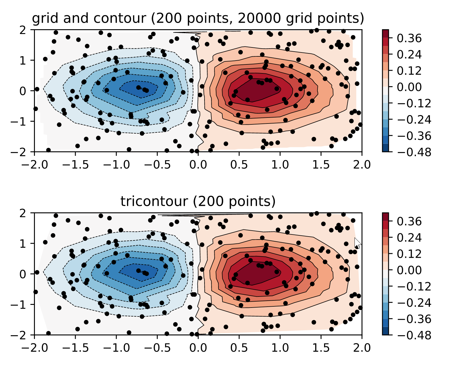 Matplotlib Style Sheets