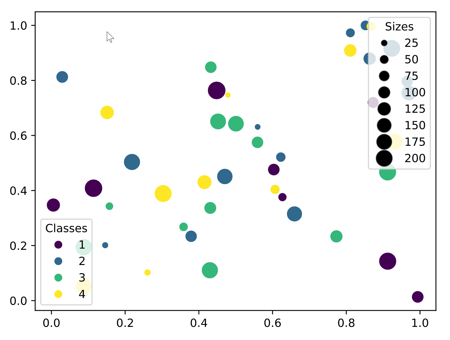 Matplotlib and Plotly charts | Flet